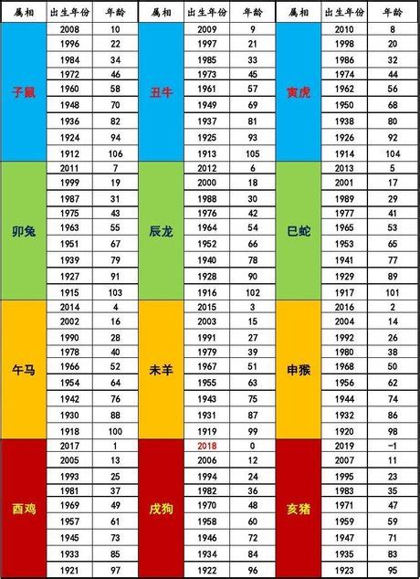 狗 生肖|【十二生肖年份】12生肖年齡對照表、今年生肖 